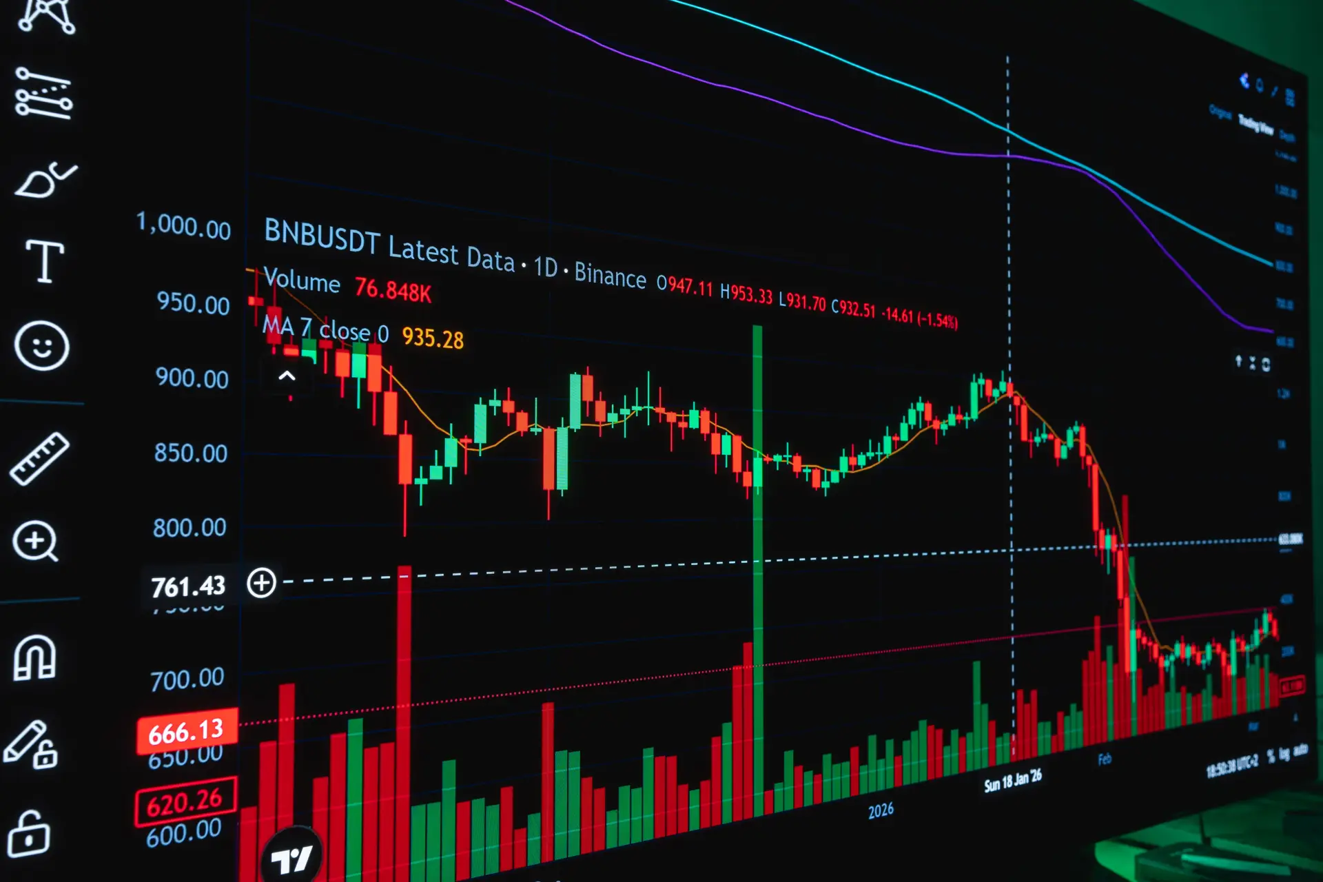 Wall Street’s AI Impatience